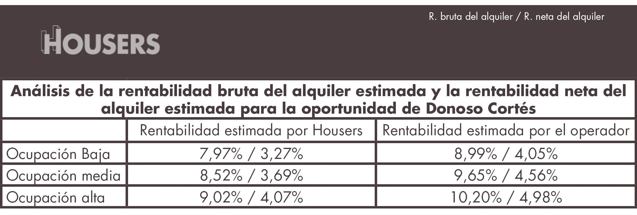 inversión de alquiler por habitaciones en Madrid