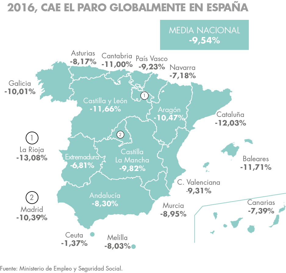 Desempleo en 2016 en España Housers