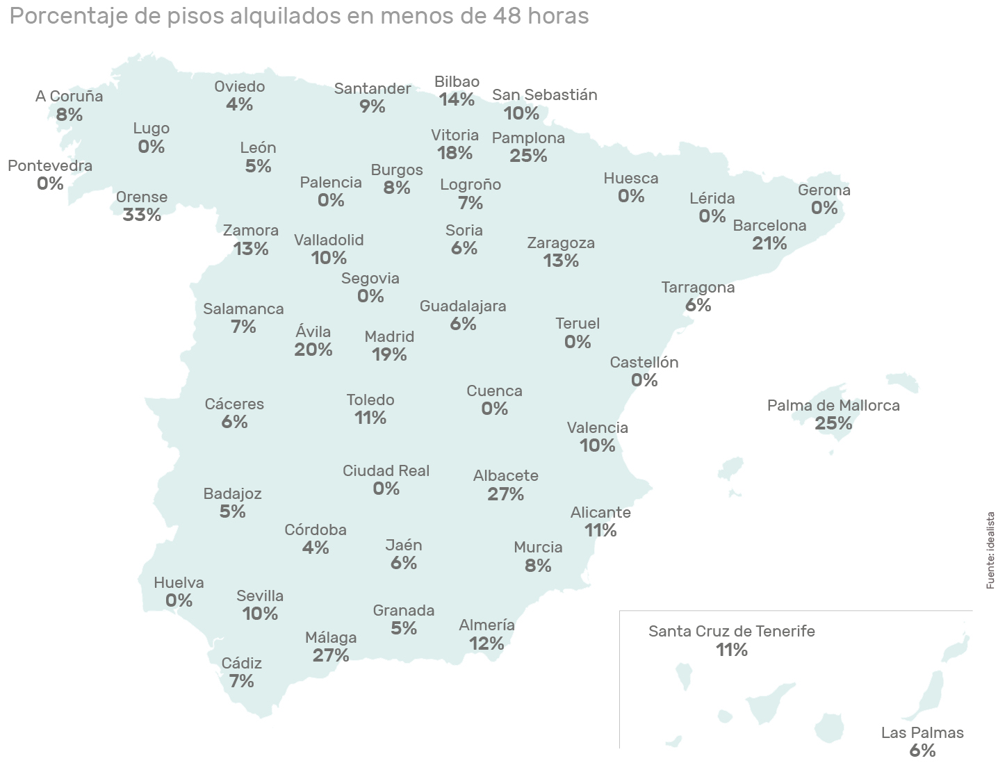 Invertir en bienes raíces en España mercado del alquiler housers