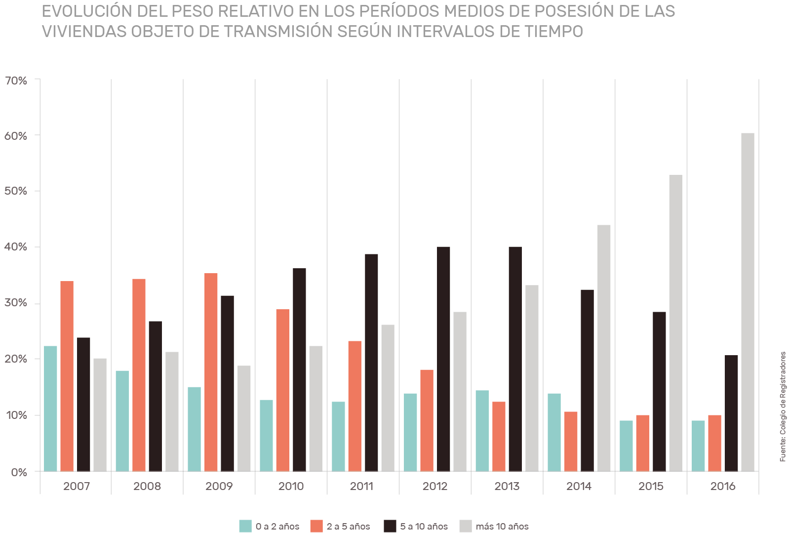Invertir en vivienda en 2017 housers