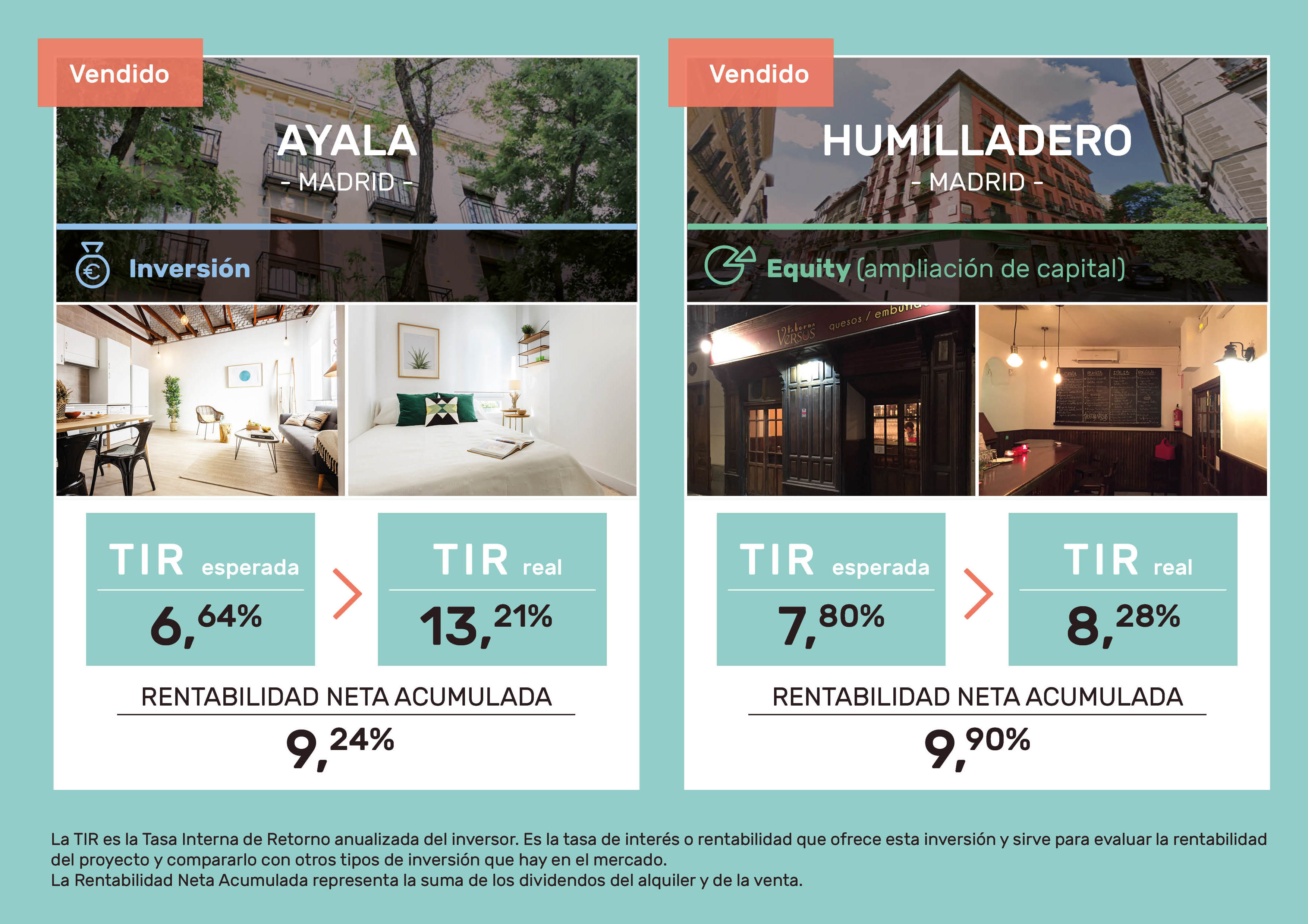 rentabilidad housers proyectos cerrados ayala humilladero