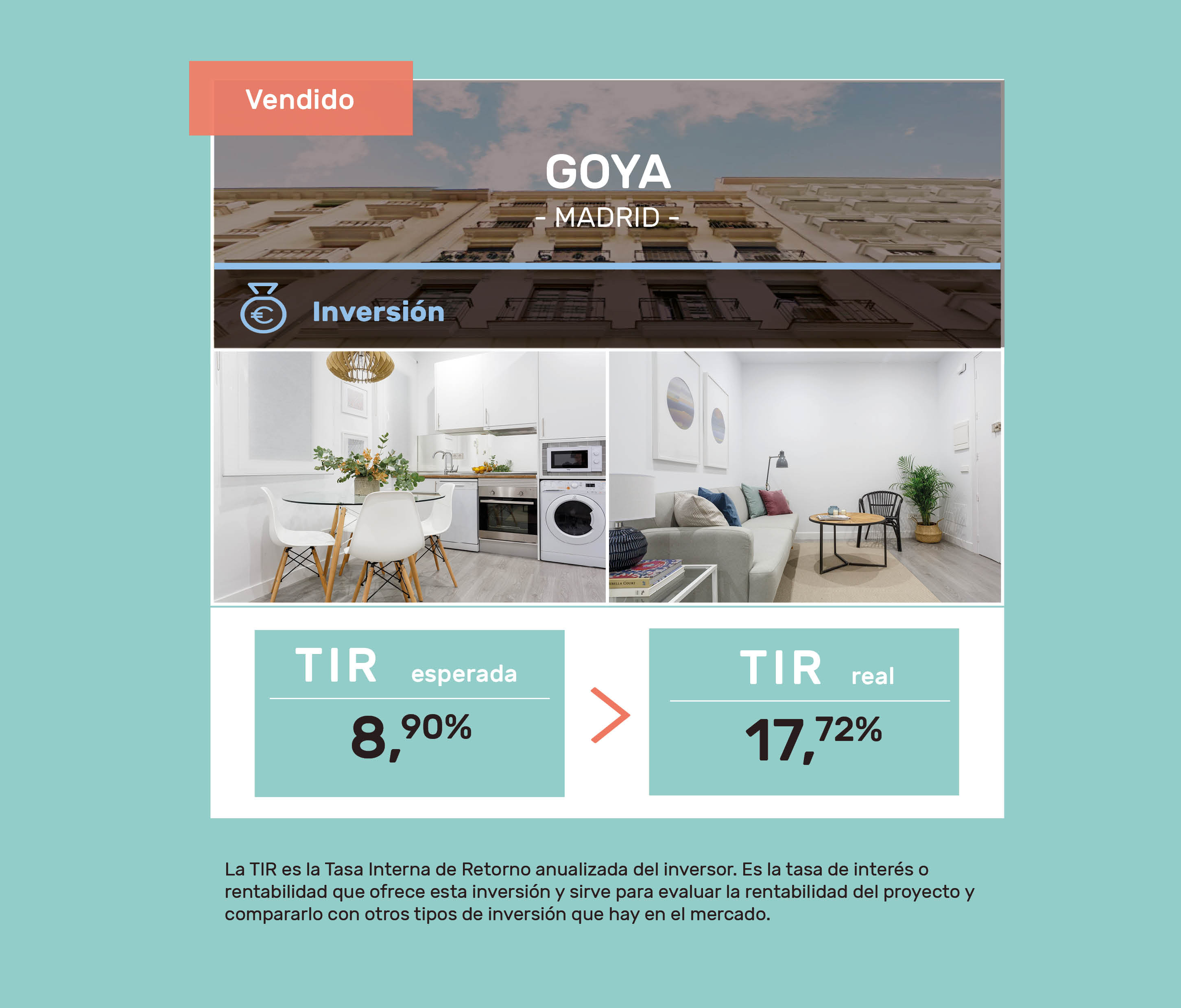 proyectos cerrados rentabilidad housers Goya