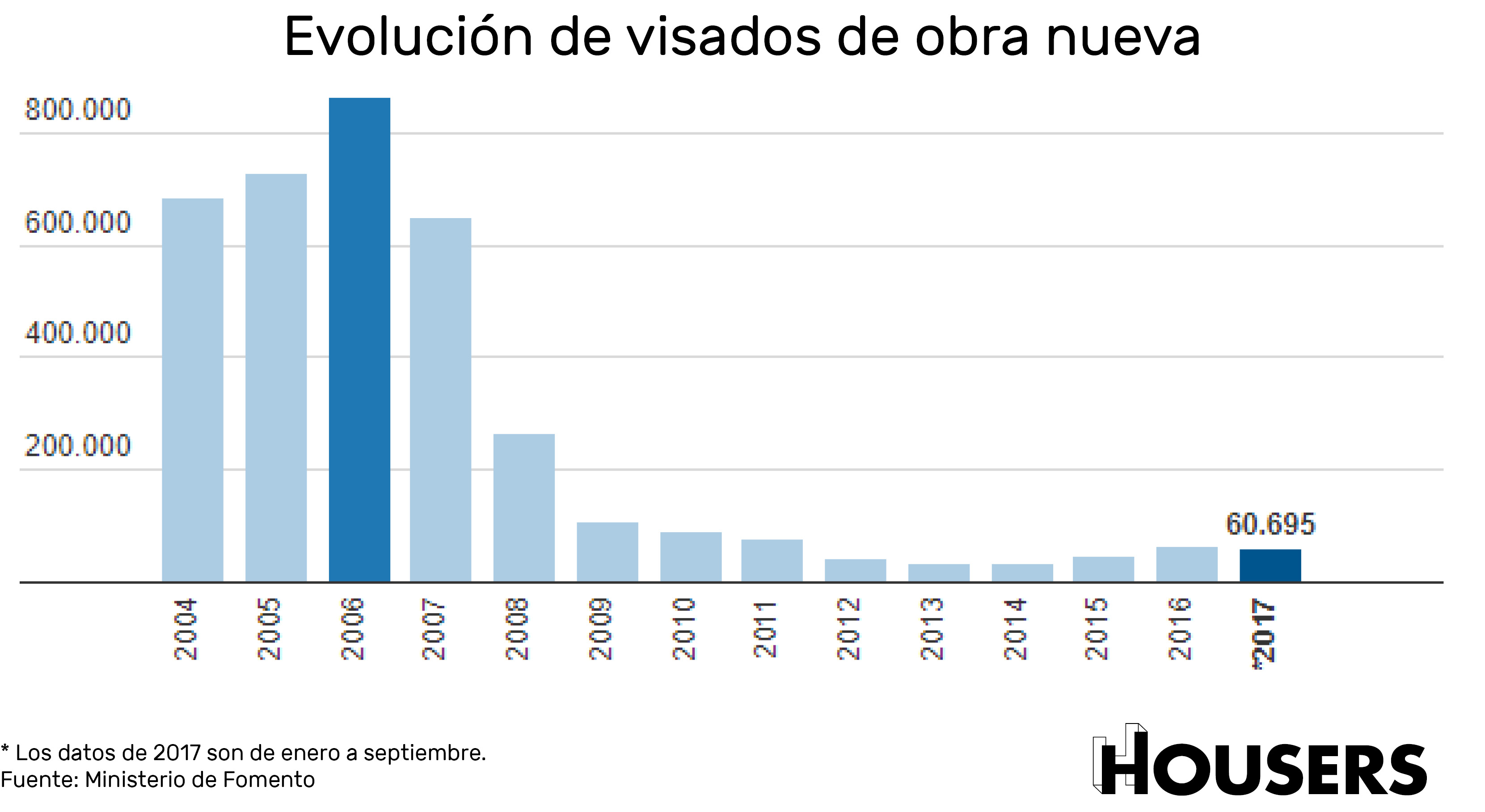 ahorrar en 2018