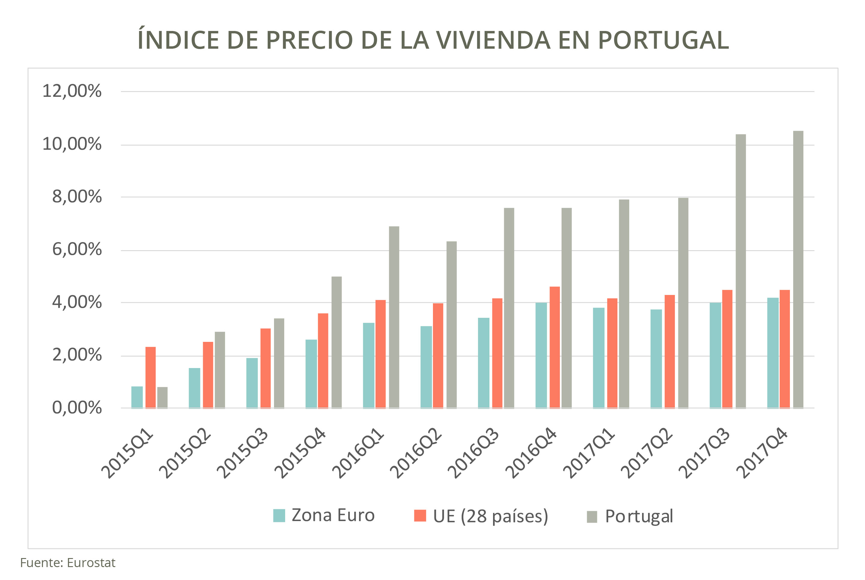 Invertir en Lisboa precios Housers