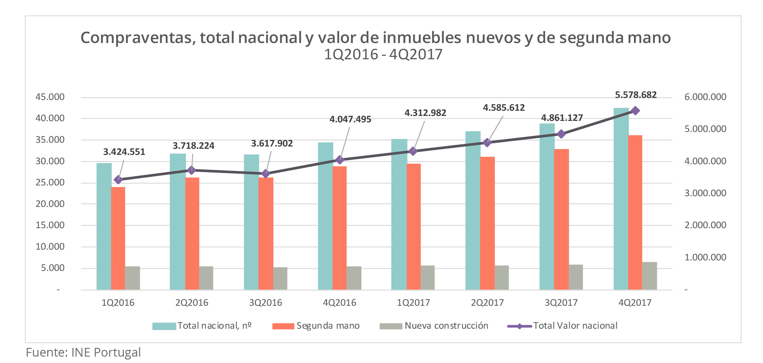 Invertir en Lisboa, compraventa de viviendas en Portugal Housers