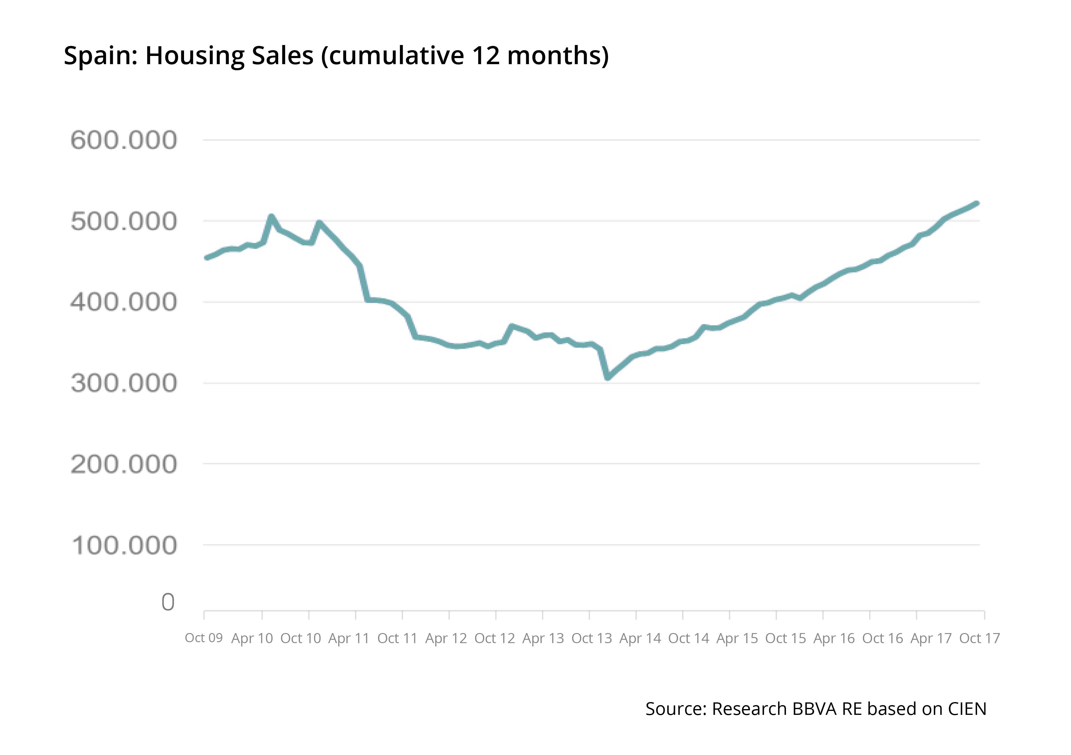 price-graph-spain-real-estate-market