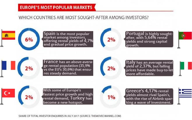 europe-market-investment-rent