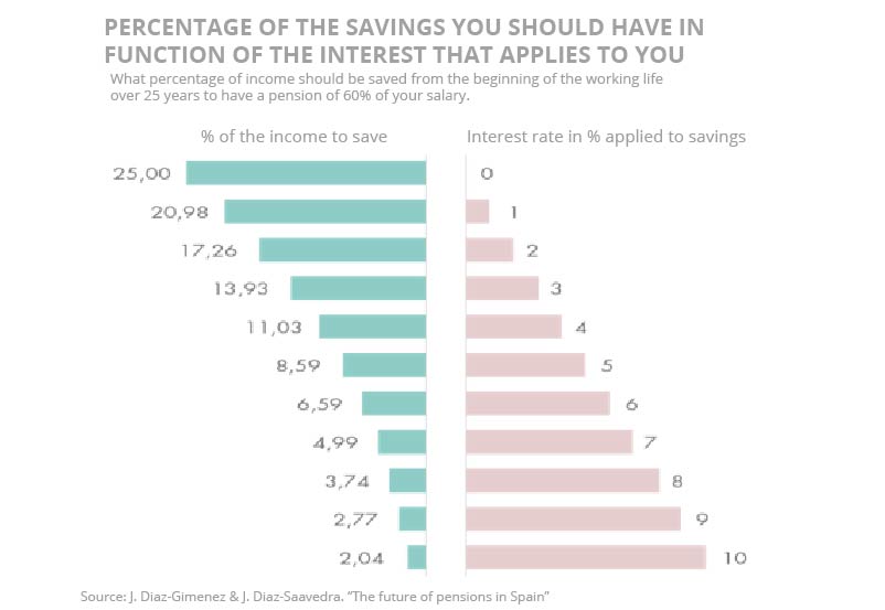 compound-interest-percentage-savings-interest