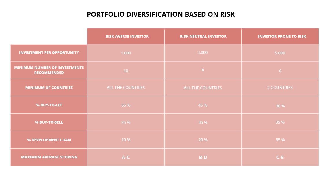 ideal-investment-portfolio-diversification