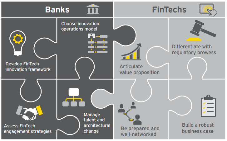 FinTechs And Banks: A Perfect Match - Blog Housers International