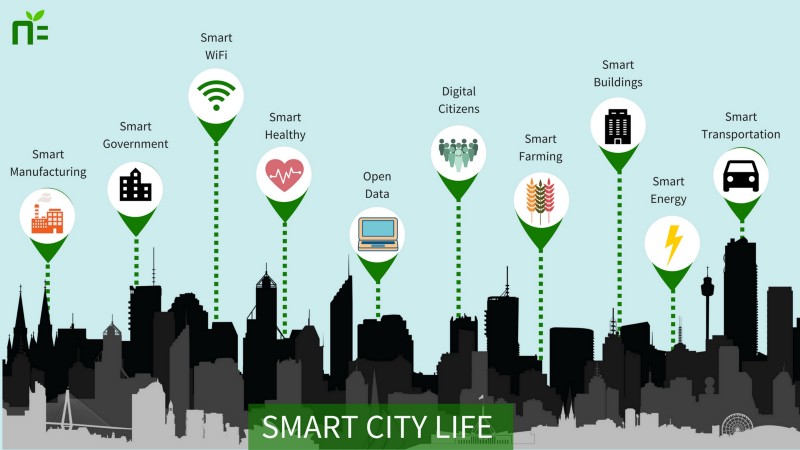 The Importance Of Smart City