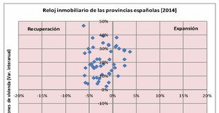housers-reloj-inmobiliario-provincias-2014