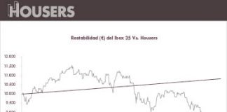 La rentabilidad del ibex35 vs Housers