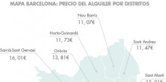 comprar piso para alquilar distritos barcelona housers