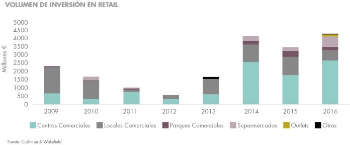oportunidades de inversión: sector retail