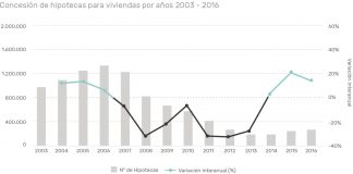 Inversión en bienes raíces y concesión de hipotecas para vivienda Housers España