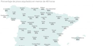 Invertir en bienes raíces en España mercado del alquiler housers