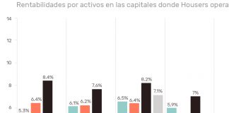 la mejor opción para invertir dinero locales comerciales housers invertir en madrid