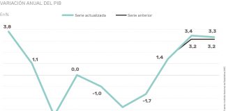 crecimiento de la economia