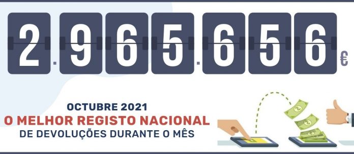 Recorde de devoluções na Housers