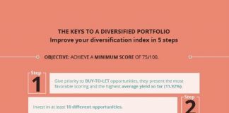 diversify-investments-savings-real-estate-howto